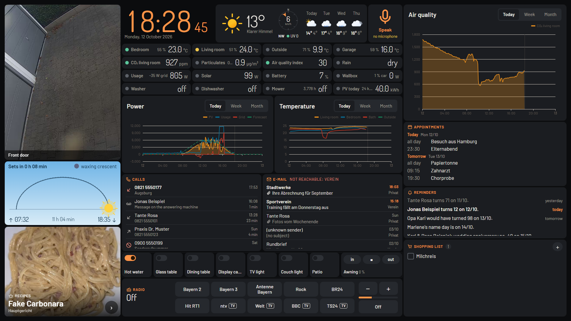 Culinola dashboard with energy gauges, presence, sun and moon and a clock